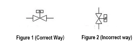 Installation details for solenoid valves Installation details for solenoid valves