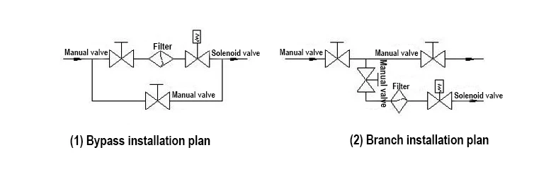 Backup pipeline solution Backup pipeline solution